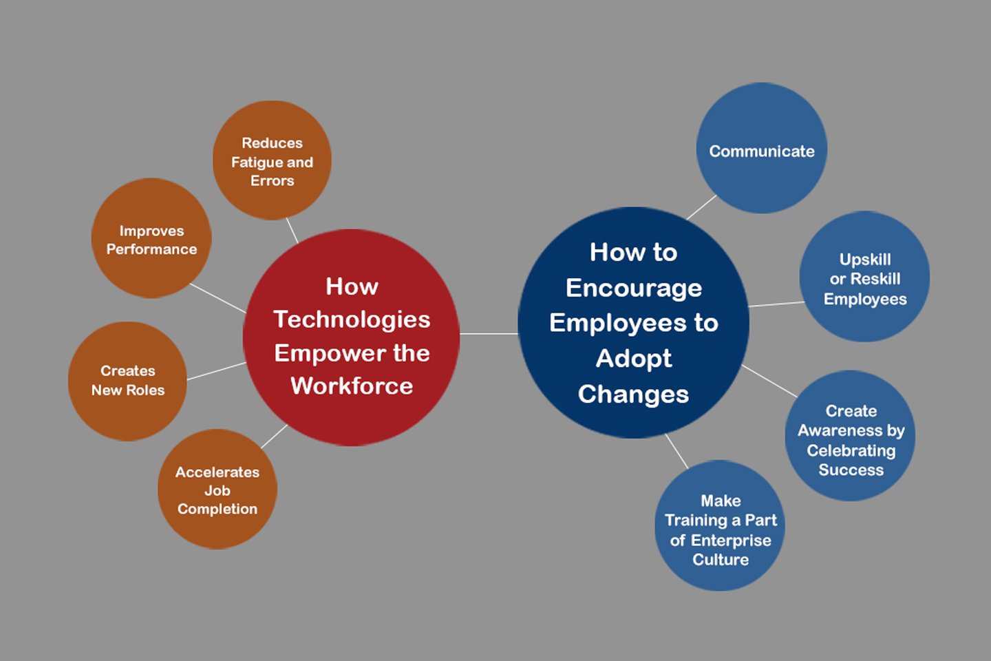 The Secret to Successful Technology-Led Transformation May Be to Focus on Employees
