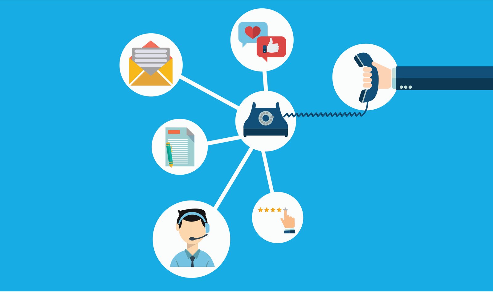 Top 6 Reasons why Employees Don’t (or won’t) use the Solutions you buy for them