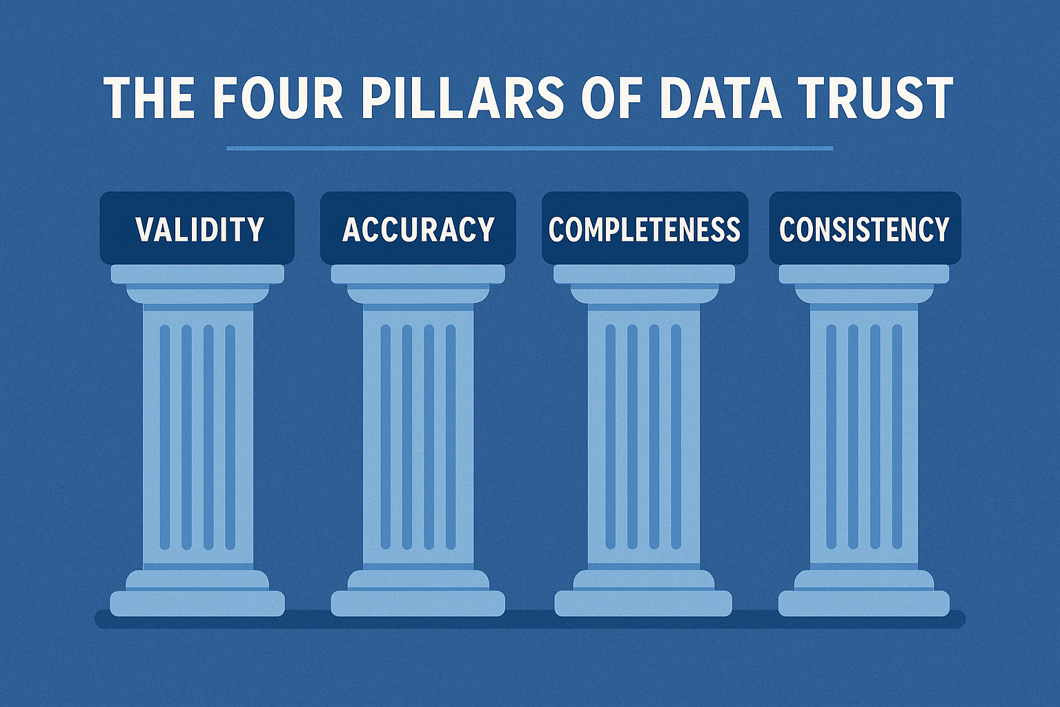 The Four Pillars of Data Trust: Validity, Accuracy, Completeness, Consistency